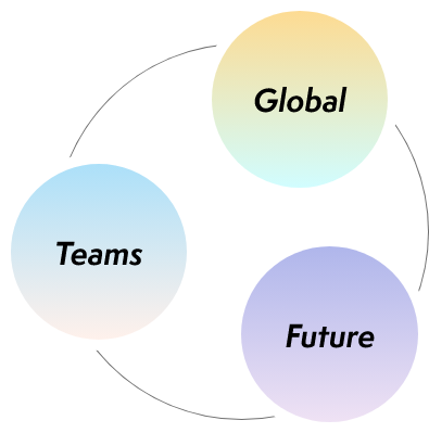 Global,Teams,Futre