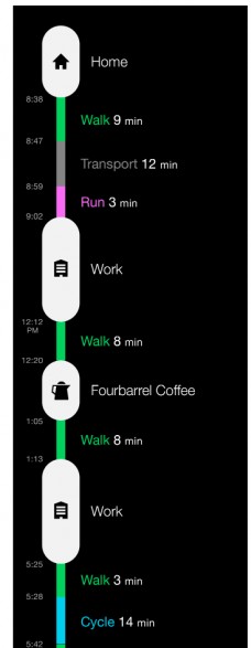 「Moves」アプリがすごい！ |Blog|スターフィールド株式会社