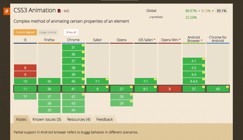 Can I use... Support tables