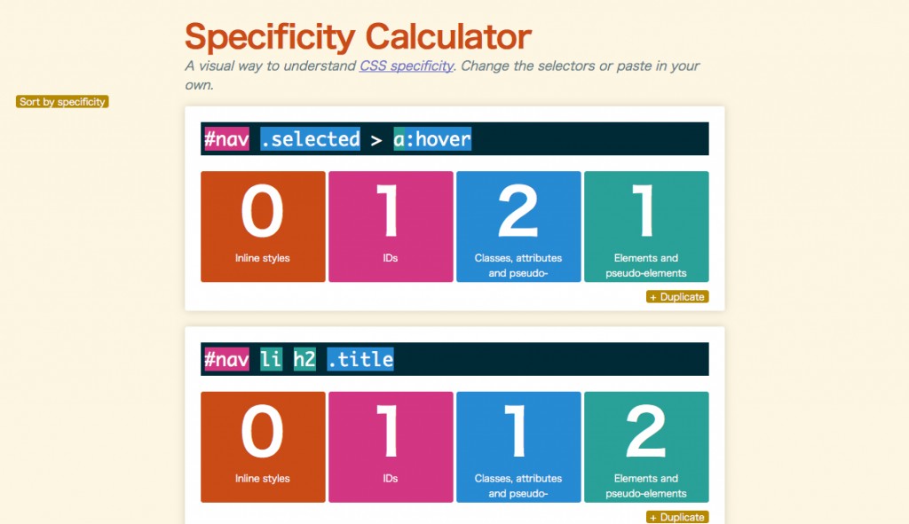 Specificity Calculator