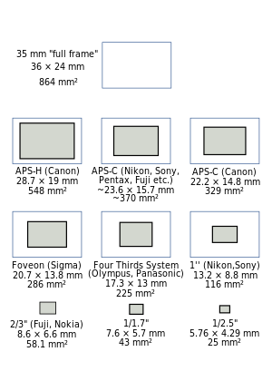 SensorSizes.svg