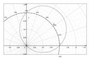 x=1, y=1を通る直線の集合
