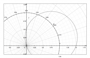 x=1.5, y=0.5を通る直線の集合