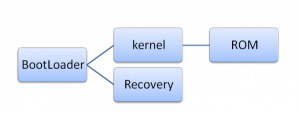 600px-Bootloader_simplified