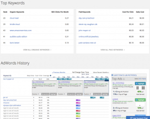 SpyFu_Keyword_Research_Tools___Domain_Overview___amazon_co_jp