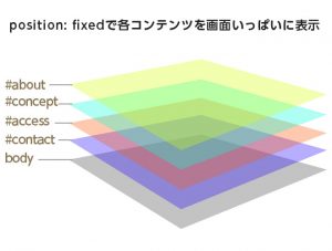 blog1