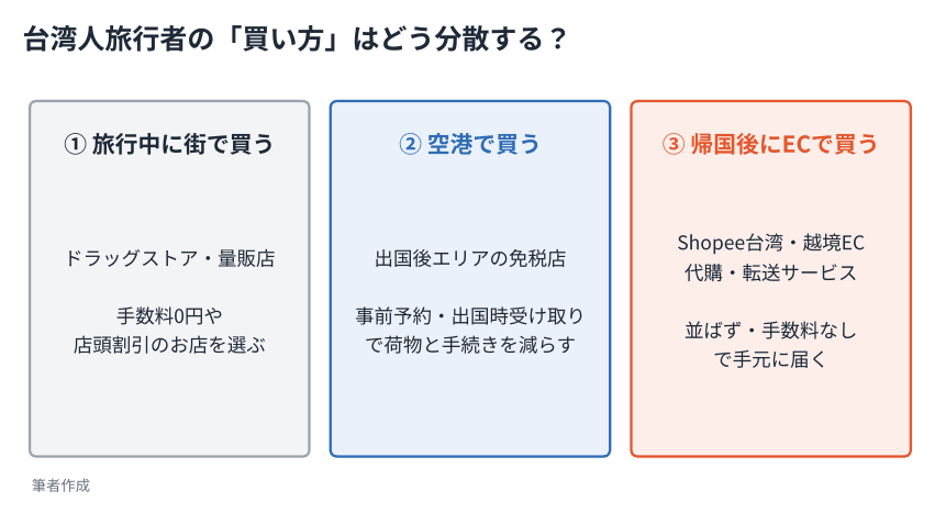 fig3_behavior.png