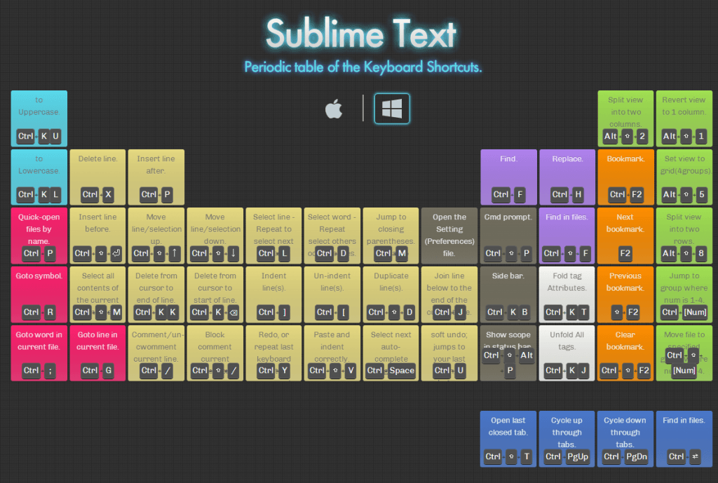 SublimeTextが文字コード変換に意外に使える件